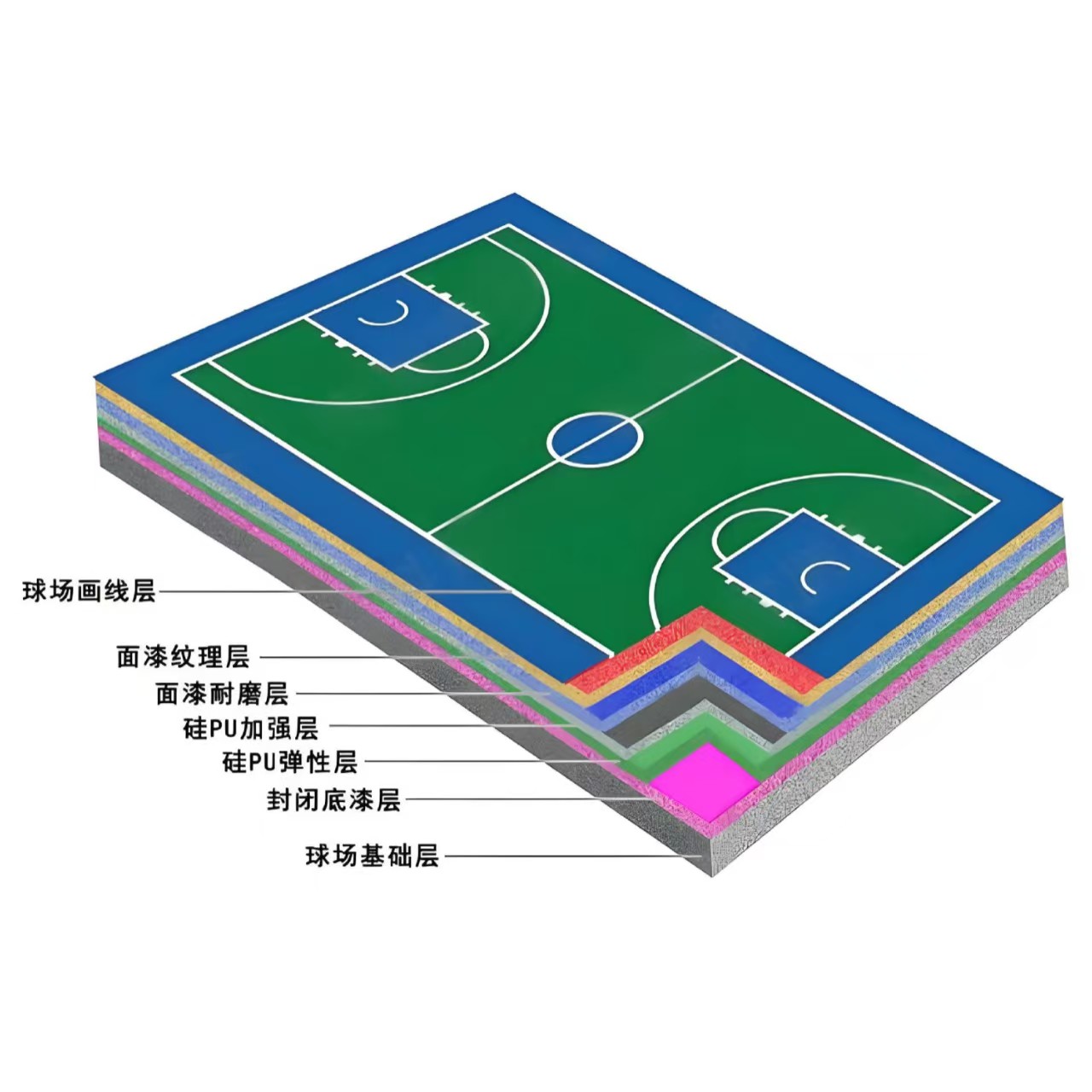 泰州市硅PU材料学校塑胶跑道 - 一站式服务